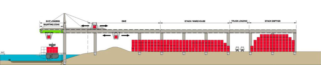 Shunter – NGICT